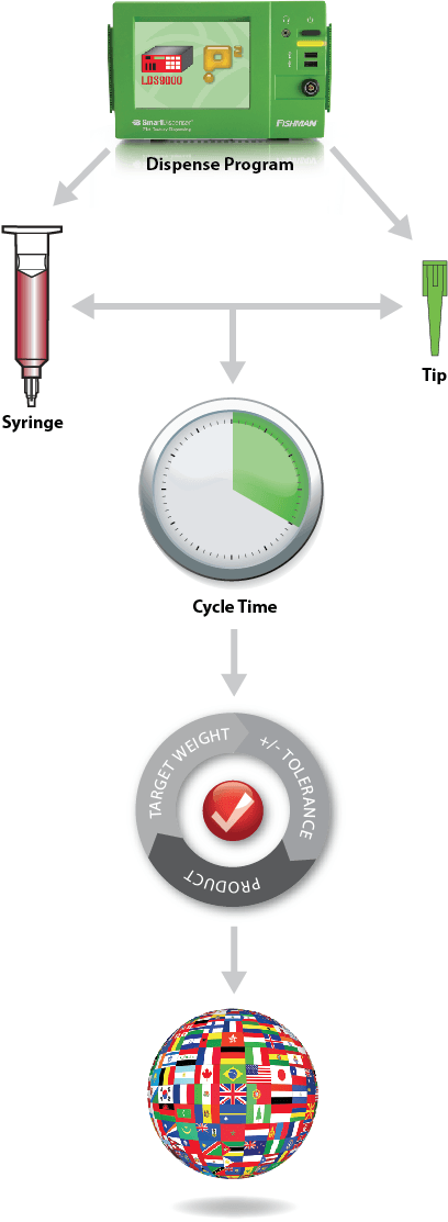 Fishman Corporation program specification