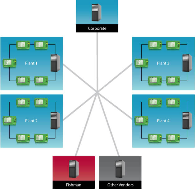 Liquid dispensing ROI