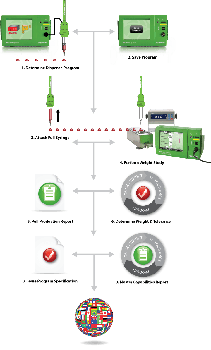 Capabilities study by Fishman